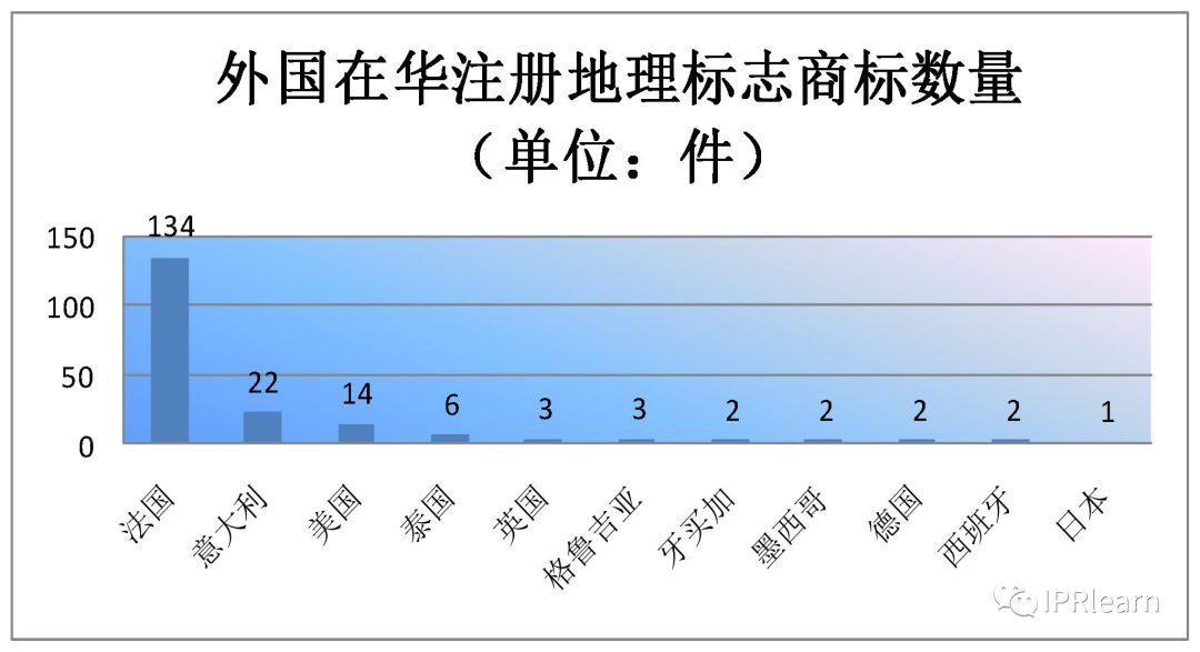 农产品商标注册流程_注册农产品商标需要什么手续_商标注册农产品是哪一类