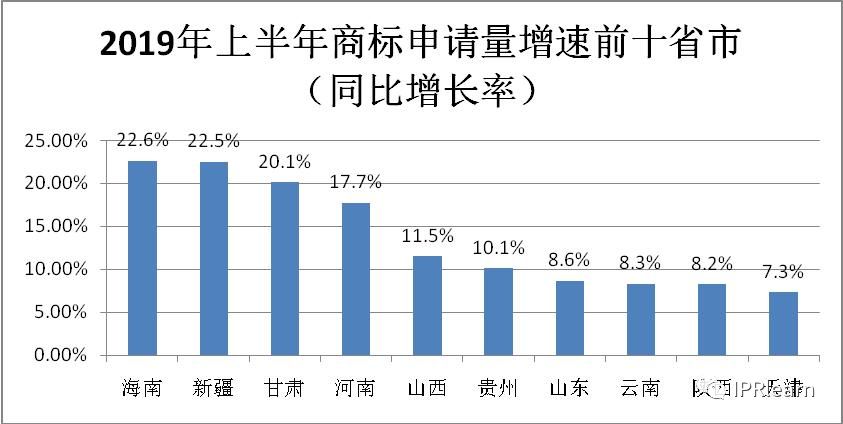 农产品商标注册流程_注册农产品商标需要什么手续_商标注册农产品是哪一类