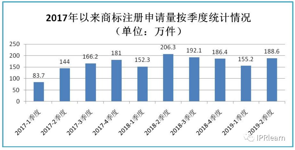 商标注册农产品是哪一类_农产品商标注册流程_注册农产品商标需要什么手续