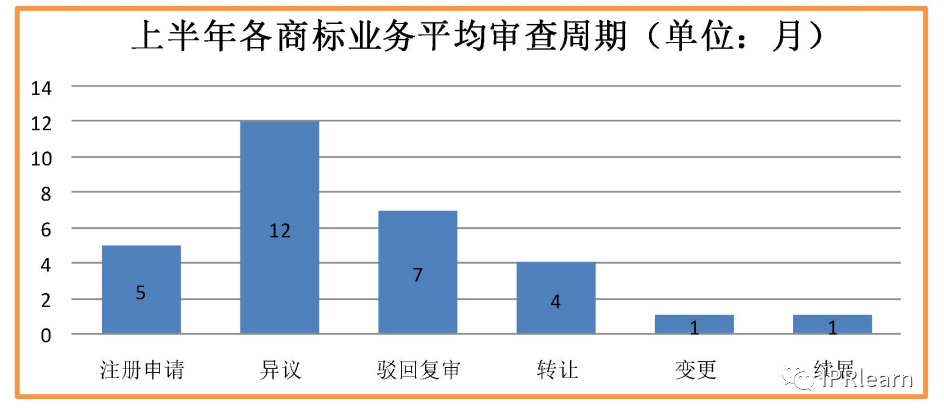 商标注册农产品是哪一类_农产品商标注册流程_注册农产品商标需要什么手续