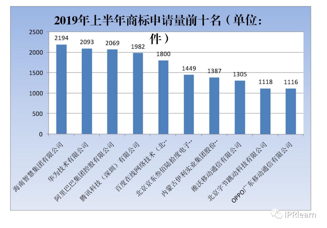 农产品商标注册流程_商标注册农产品是哪一类_注册农产品商标需要什么手续