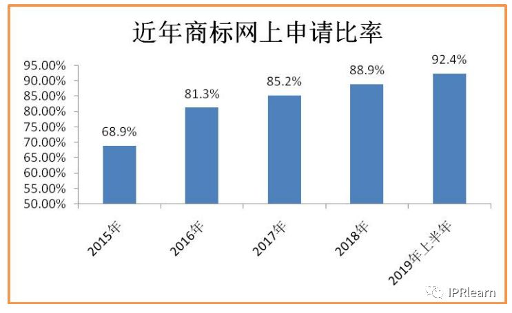 农产品商标注册流程_注册农产品商标需要什么手续_商标注册农产品是哪一类