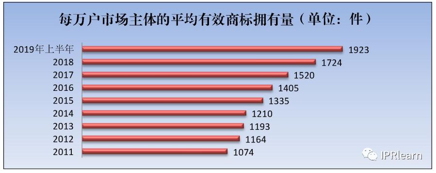 注册农产品商标需要什么手续_商标注册农产品是哪一类_农产品商标注册流程