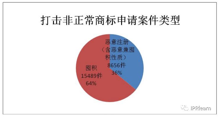 注册农产品商标需要什么手续_商标注册农产品是哪一类_农产品商标注册流程