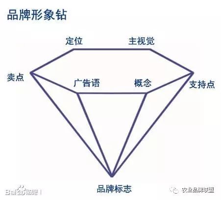 农产品品牌现状_农产品品牌发展现状_现代农产品的品牌构成部分