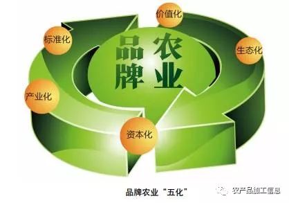 世界农业品牌_世界 农产品 品牌_世界著名农产品品牌