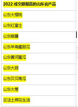山东农产品_山东农产品信息网_山东农产品分布图