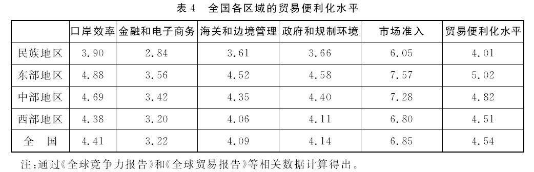 绿色壁垒农产品文献综述_绿色壁垒农产品文献综述_绿色壁垒农产品文献综述