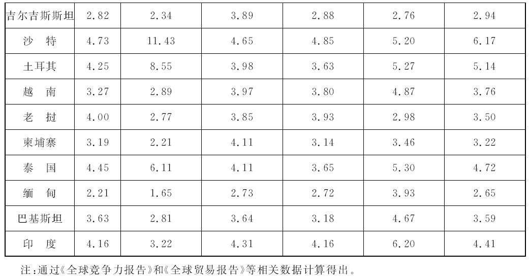 绿色壁垒农产品文献综述_绿色壁垒农产品文献综述_绿色壁垒农产品文献综述