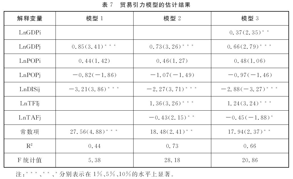 绿色壁垒农产品文献综述_绿色壁垒农产品文献综述_绿色壁垒农产品文献综述