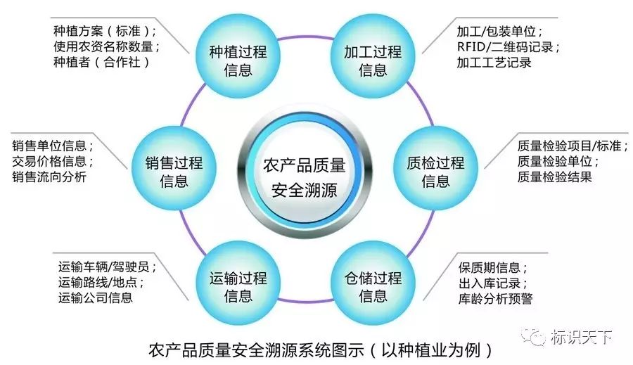 农产品追溯二维码_农产品追溯码查询系统_农药追溯码