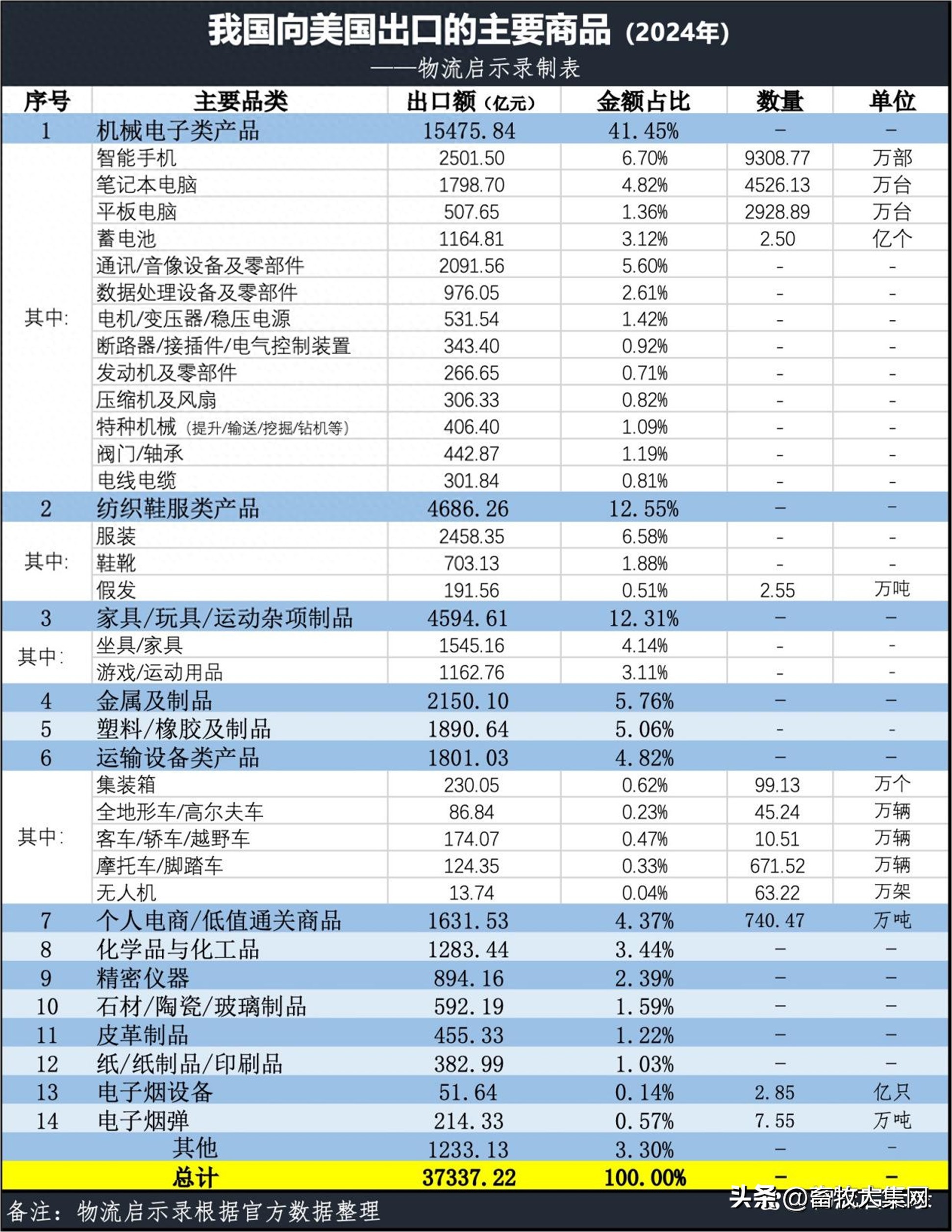 现货农产品投资_农产品投资项目_投资农产品的基金有哪些