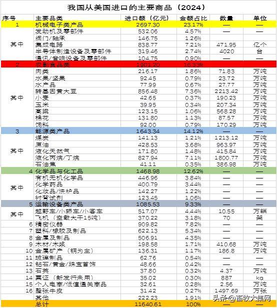 农产品投资项目_投资农产品的基金有哪些_现货农产品投资