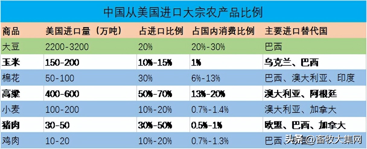 投资农产品的基金有哪些_农产品投资项目_现货农产品投资