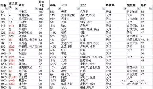 江苏雨润农产品集团怎么样_江苏雨润产业集团有限公司_江苏雨润农产品集团