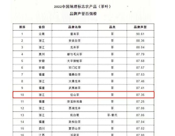 农业品牌标志_中国名牌农产品标志_农产品品牌标志