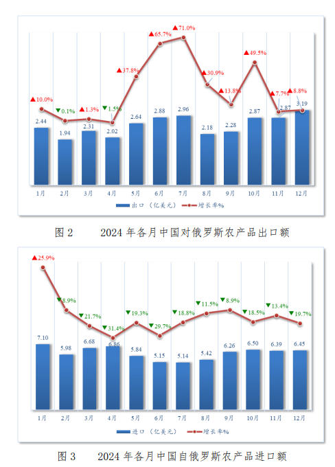 辽宁农产品贸易_辽宁贸易农产品有哪些_辽宁农产品出口