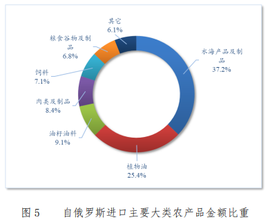 辽宁贸易农产品有哪些_辽宁农产品贸易_辽宁农产品出口