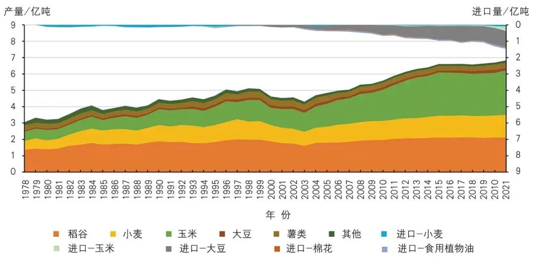 农产品加工业数据_中国农产品加工业年鉴_农业加工产品有哪些