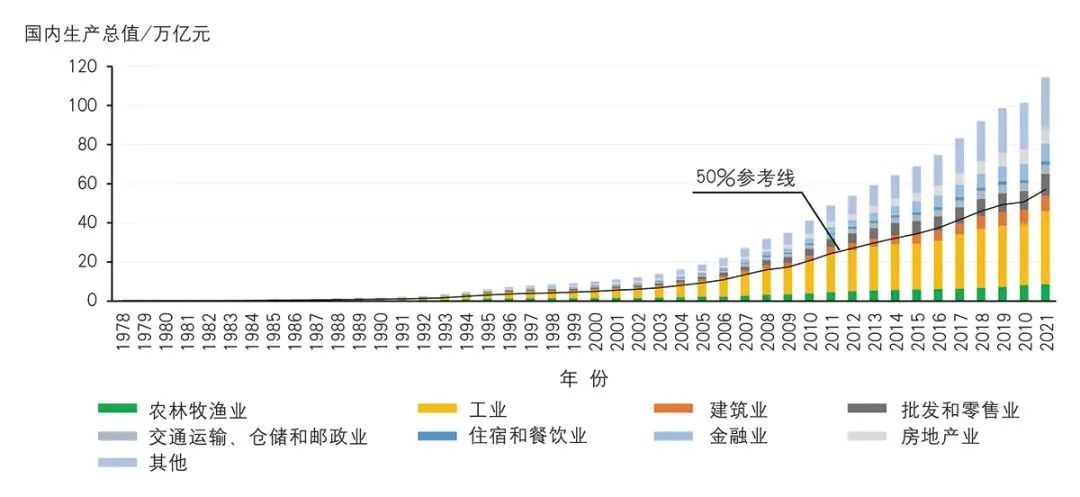 中国农产品加工业年鉴_农产品加工业数据_农业加工产品有哪些