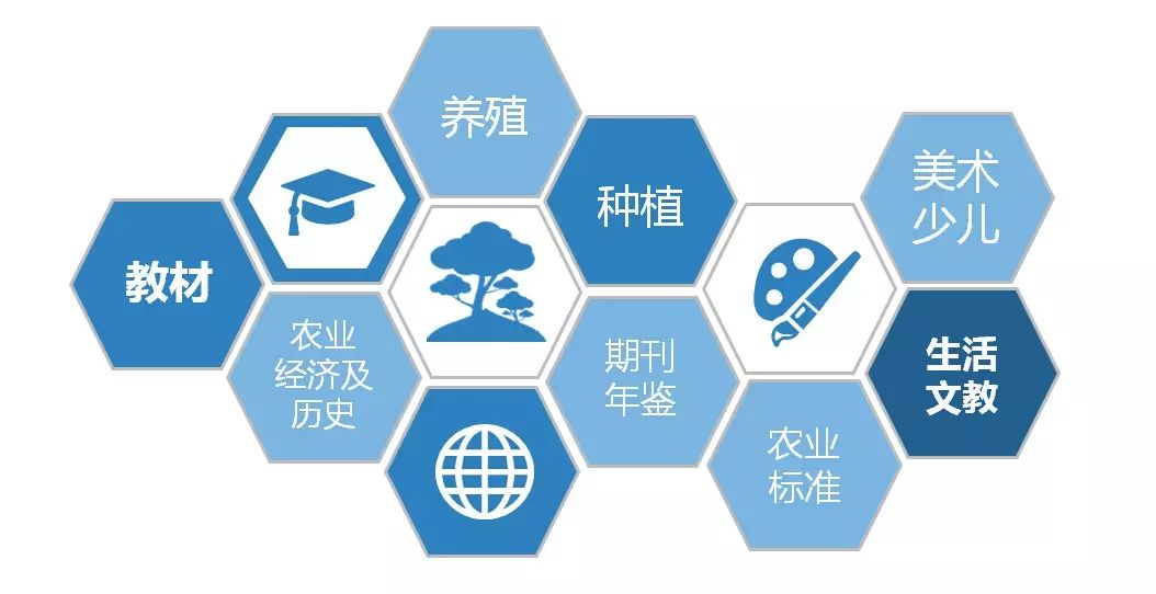 农业加工产品有哪些_中国农产品加工业年鉴_中国农产品加工业发展报告