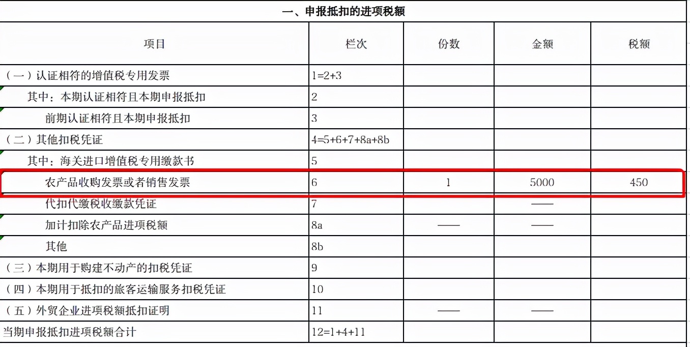 抵扣农产品进项税的会计分录_农产品抵扣税金_农产品抵扣税屋