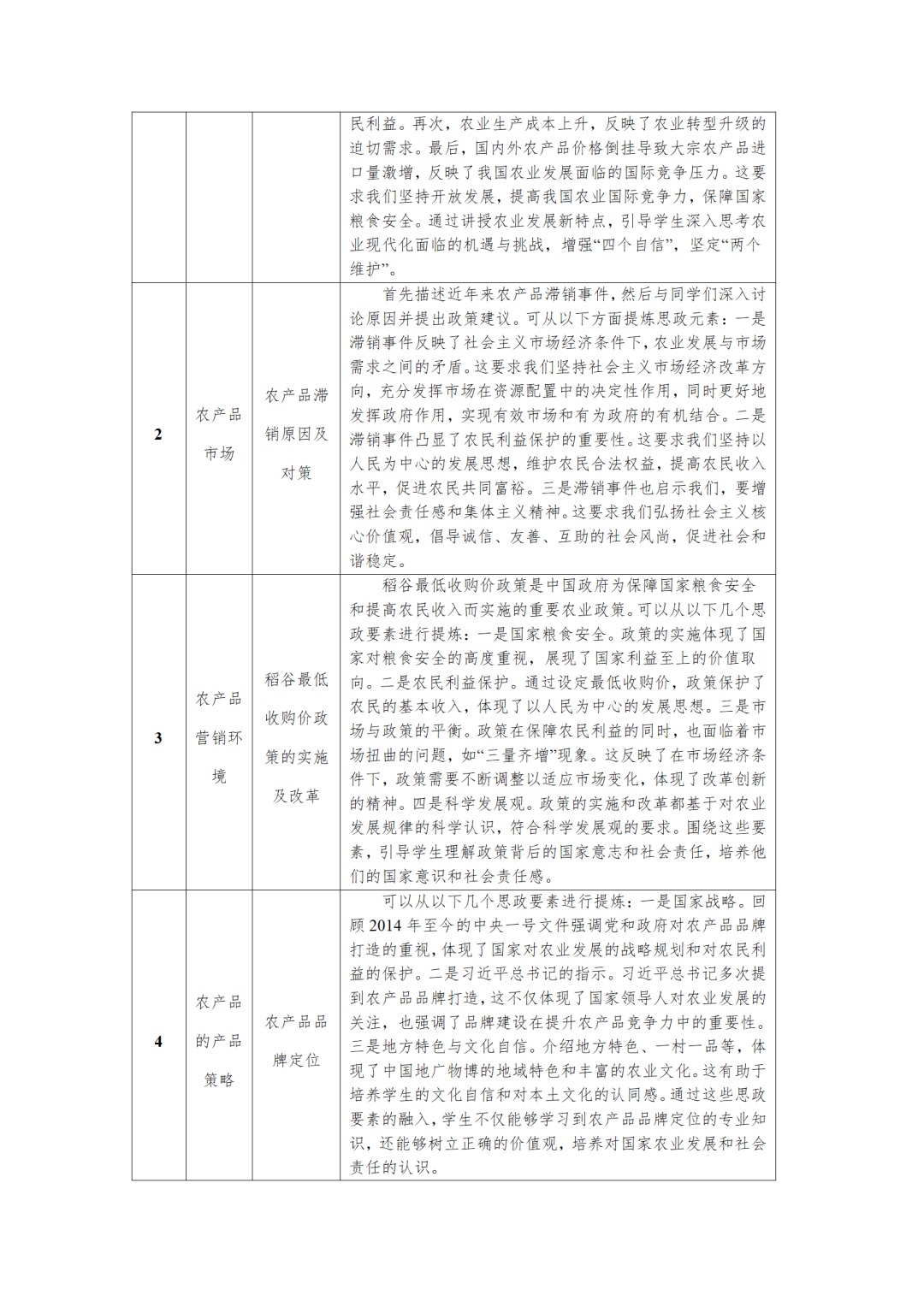 农产品营销说课_农产品营销教案_农产品营销课程
