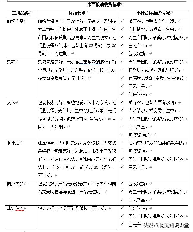 《农产品包装和标识管理办法》_农产品包装标识制度_农产品包装与标识要求