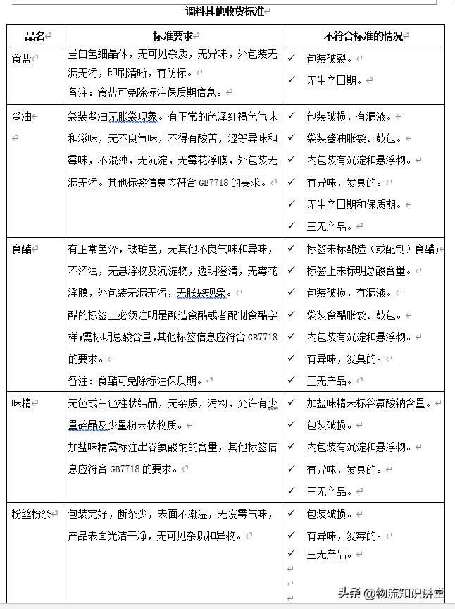 农产品包装与标识要求_农产品包装标识制度_《农产品包装和标识管理办法》
