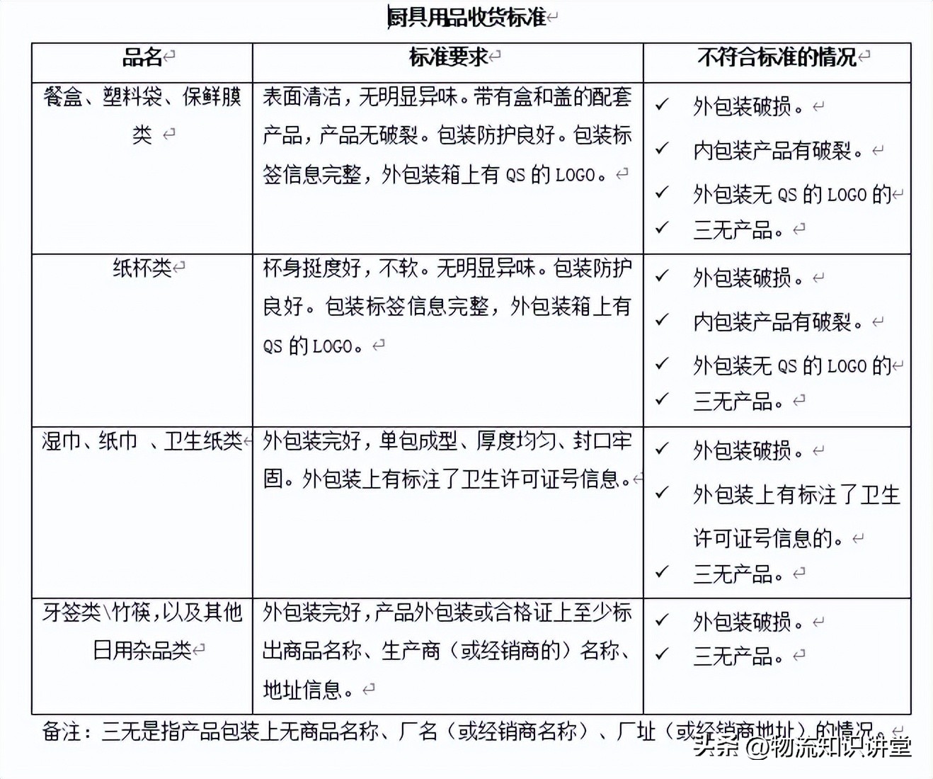 农产品包装与标识要求_农产品包装标识制度_《农产品包装和标识管理办法》