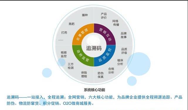 农业溯源系统模块_农产品溯源系统的功能_农产品溯源系统的好处