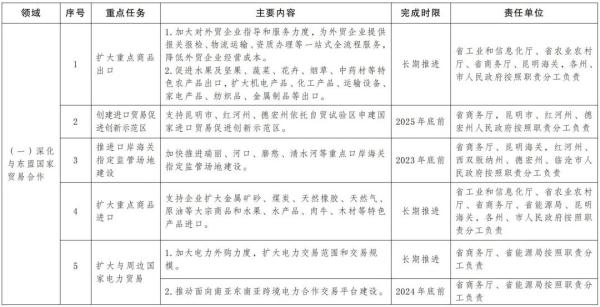 云南农产品贸易信息网_云南贸易伙伴_云南贸易有限责任公司
