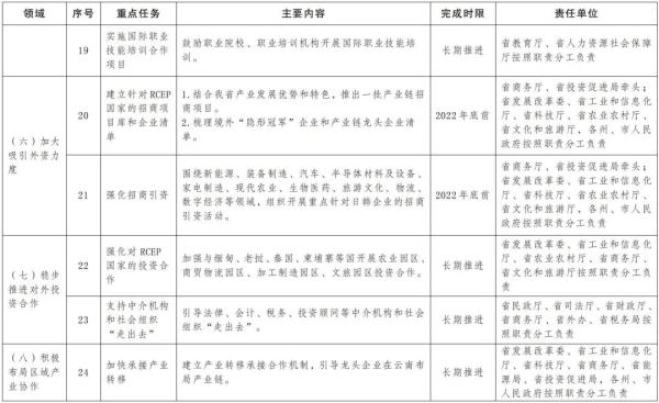 云南农产品贸易信息网_云南贸易伙伴_云南贸易有限责任公司