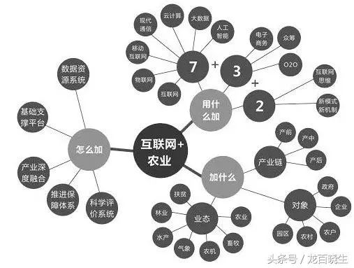 农产品信息网_农网资料_农网信息产品经理招聘