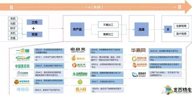 农产品信息网_农网资料_农网信息产品经理招聘