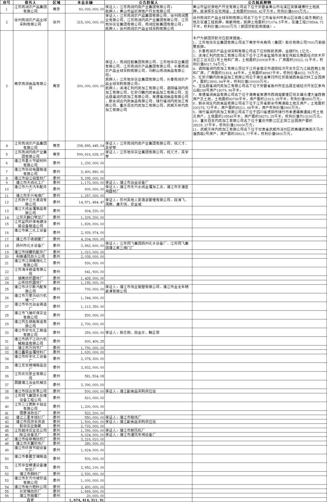江苏雨润农产品集团_江苏雨润农产品集团怎么样_江苏雨润产业集团有限公司