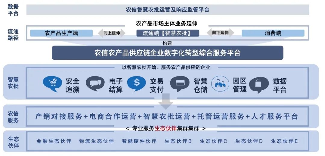 江苏雨润产业集团有限公司_江苏雨润农产品集团_雨润农产品公司