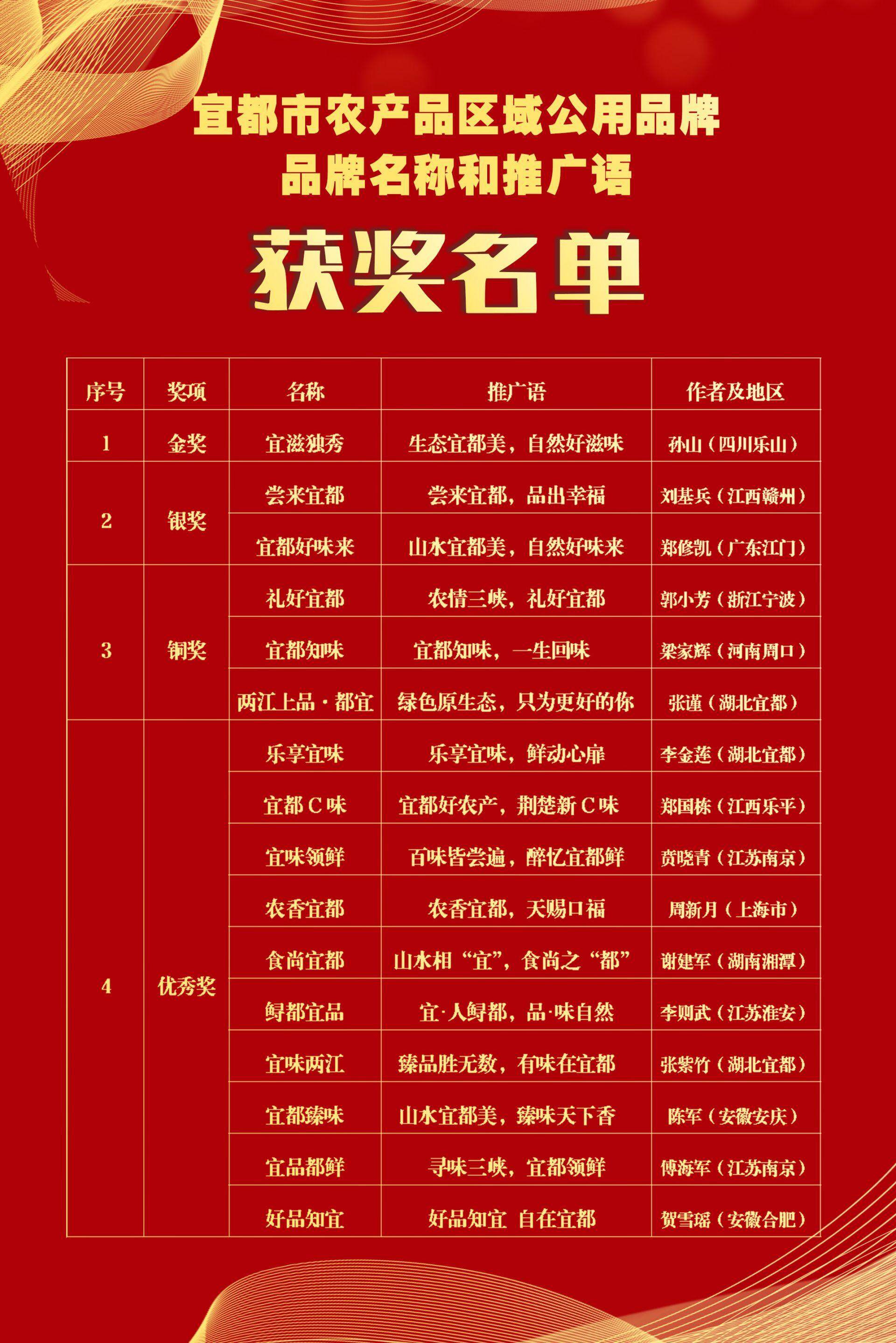 农产品品牌创建途径有哪些_农产品品牌创建_农产品品牌创建的实施方案