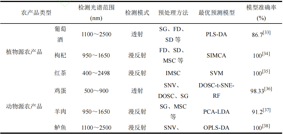 溯源农业_农业溯源管理平台_农产品溯源网