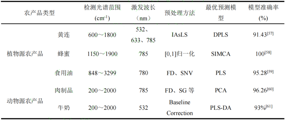 农产品溯源网_溯源农业_农业溯源管理平台