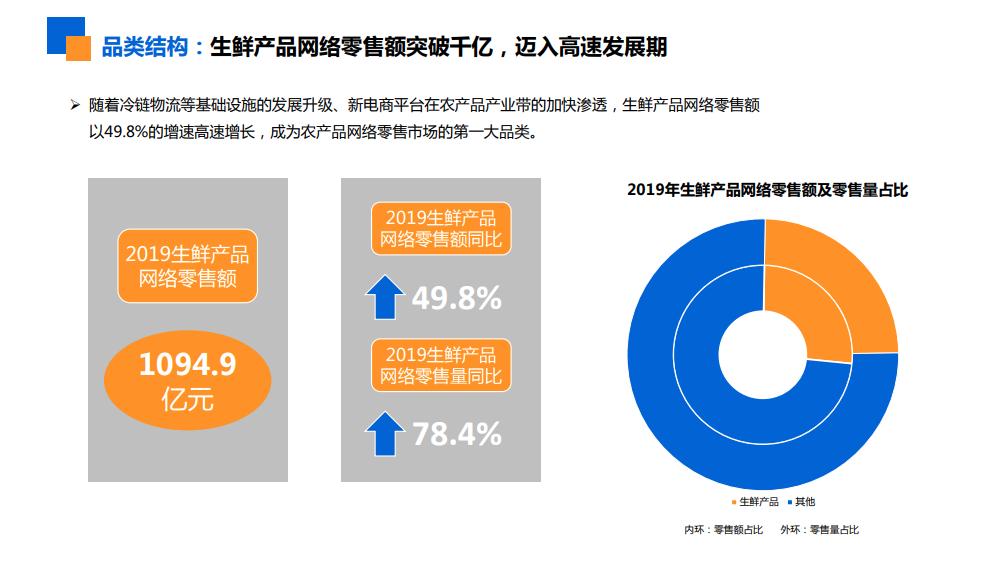 农鲜生活网_生鲜农产品图片_农鲜生活超市