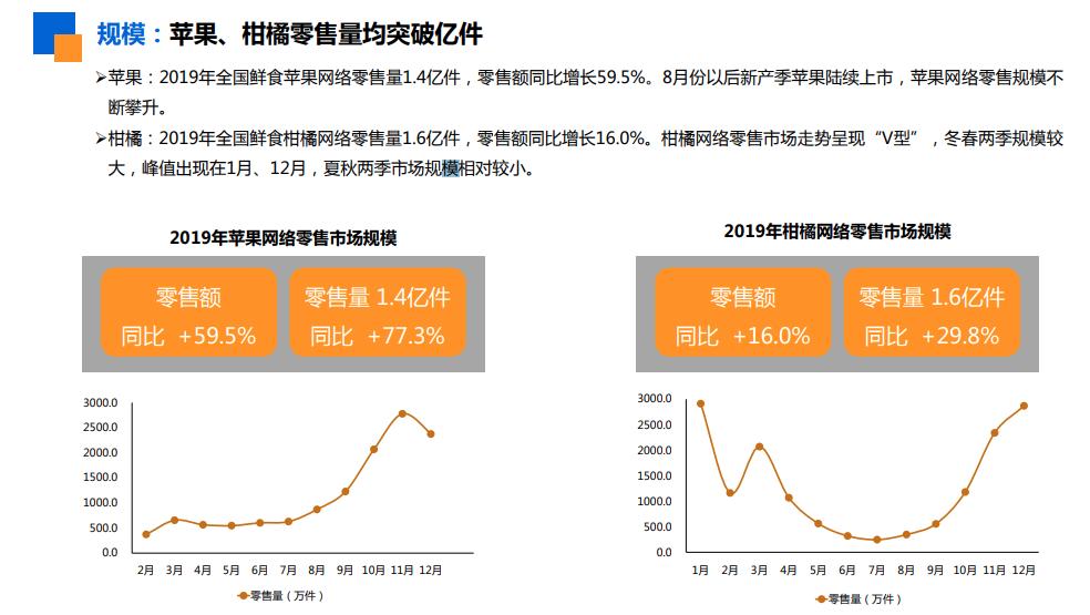 农鲜生活超市_生鲜农产品图片_农鲜生活网