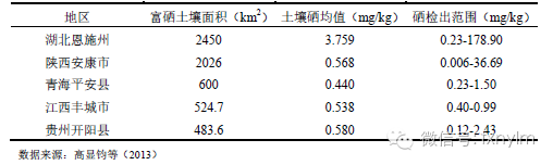 富硒生态农业_富硒农产品开发_富硒农产品产业链