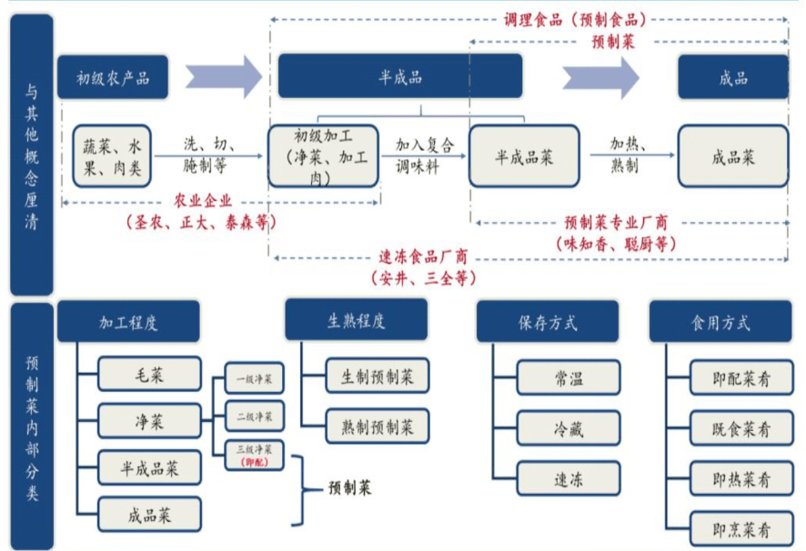 农产品加工算农业吗_农业定义加工产品是指_农产品加工业的定义