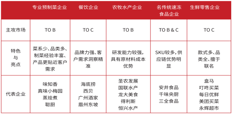 农业定义加工产品是指_农产品加工业的定义_农产品加工算农业吗