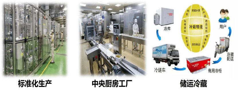农产品加工业的定义_农业定义加工产品是指_农产品加工算农业吗