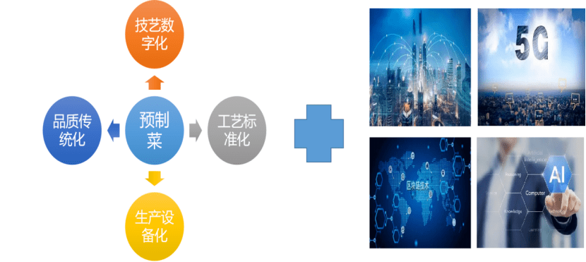 农产品加工业的定义_农业定义加工产品是指_农产品加工算农业吗