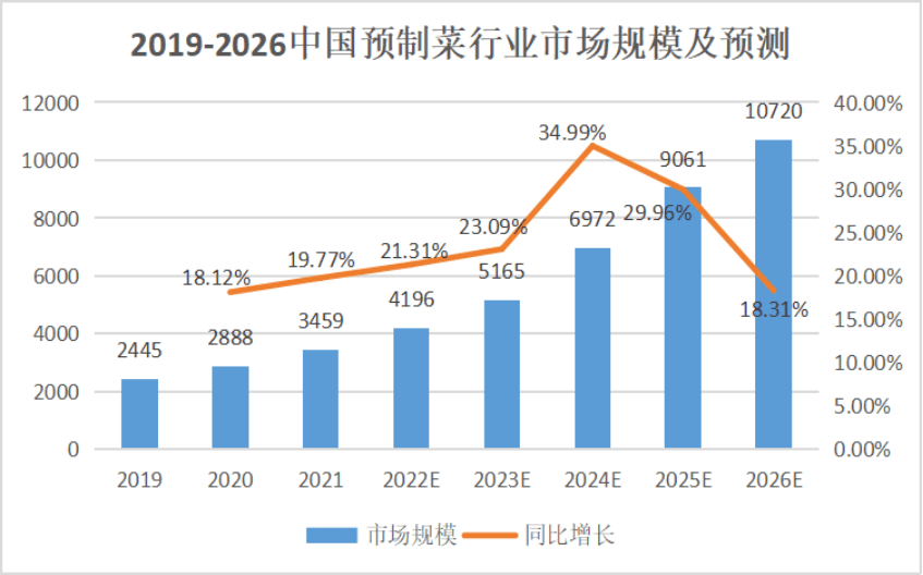 农产品加工算农业吗_农业定义加工产品是指_农产品加工业的定义