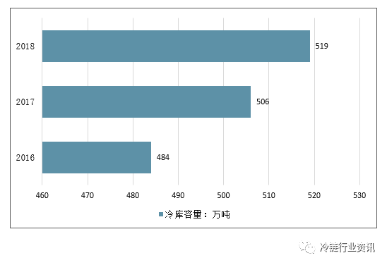 总额农物流产品包括哪些_农产品物流总额_农产品物流总额怎么算