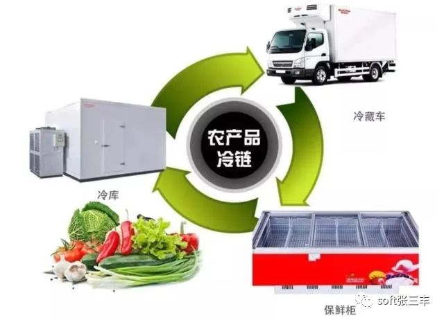 农物流体系产品是什么_农产品物流体系_农物流体系产品有哪些